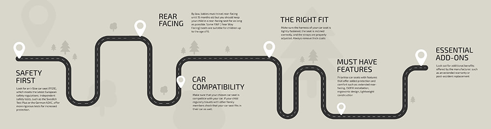 Road Safety Week: Essential Car Seat Safety Checklist Blog Post Image 1