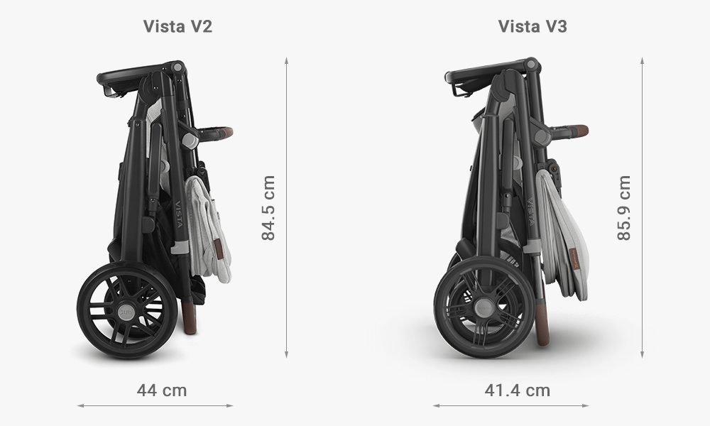 Uppababy Vista V3 vs V2 Blog Post Image 4